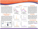 The Dynamic Shift to Green Chemistry: Investigating the Spectral Behavior of Natural Deep Eutectic Solvents (NADES) and their Performance as MALDI-TOF Matrices by Grayson Weavil, Lucas B. Ayres, Miguel Jose-Bueno, Rakesh Sachdeva, and Carlos D. Garcia