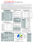 2013 Fact Sheet by Clemson University